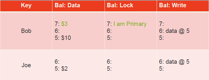 Transaction example 2