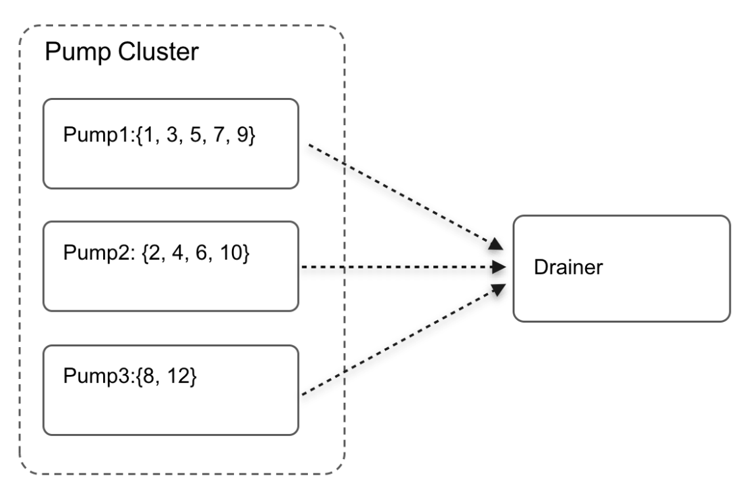 Drainer