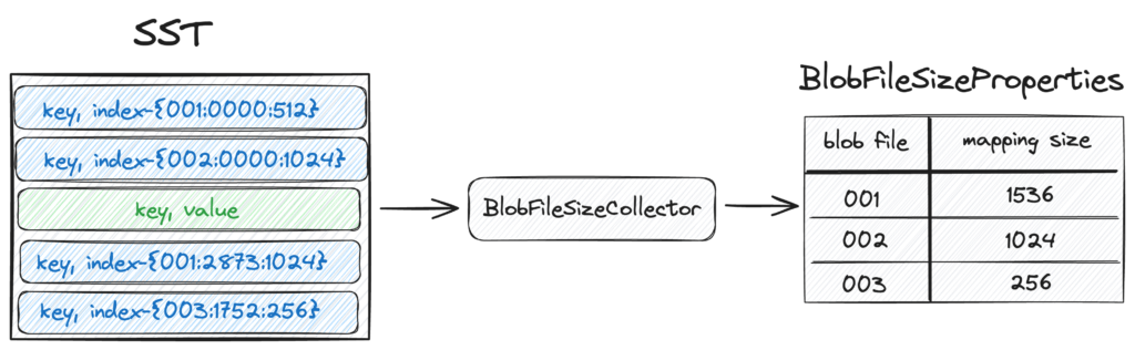 Blob_file_size_collector