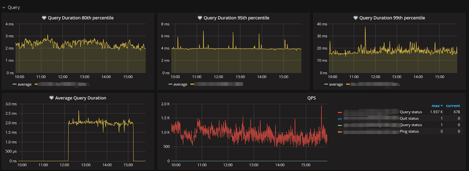 TiDB monitoring system in Xiaomi