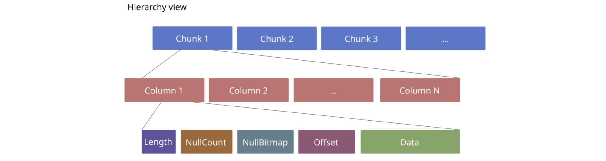 The new encoding format