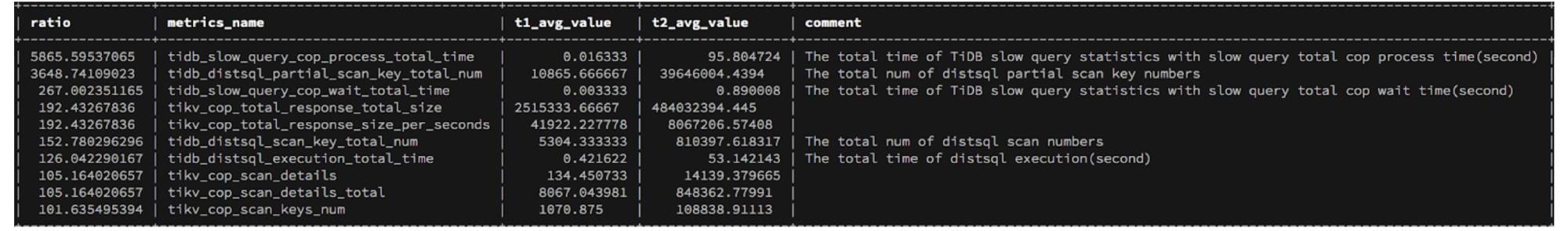 Query results