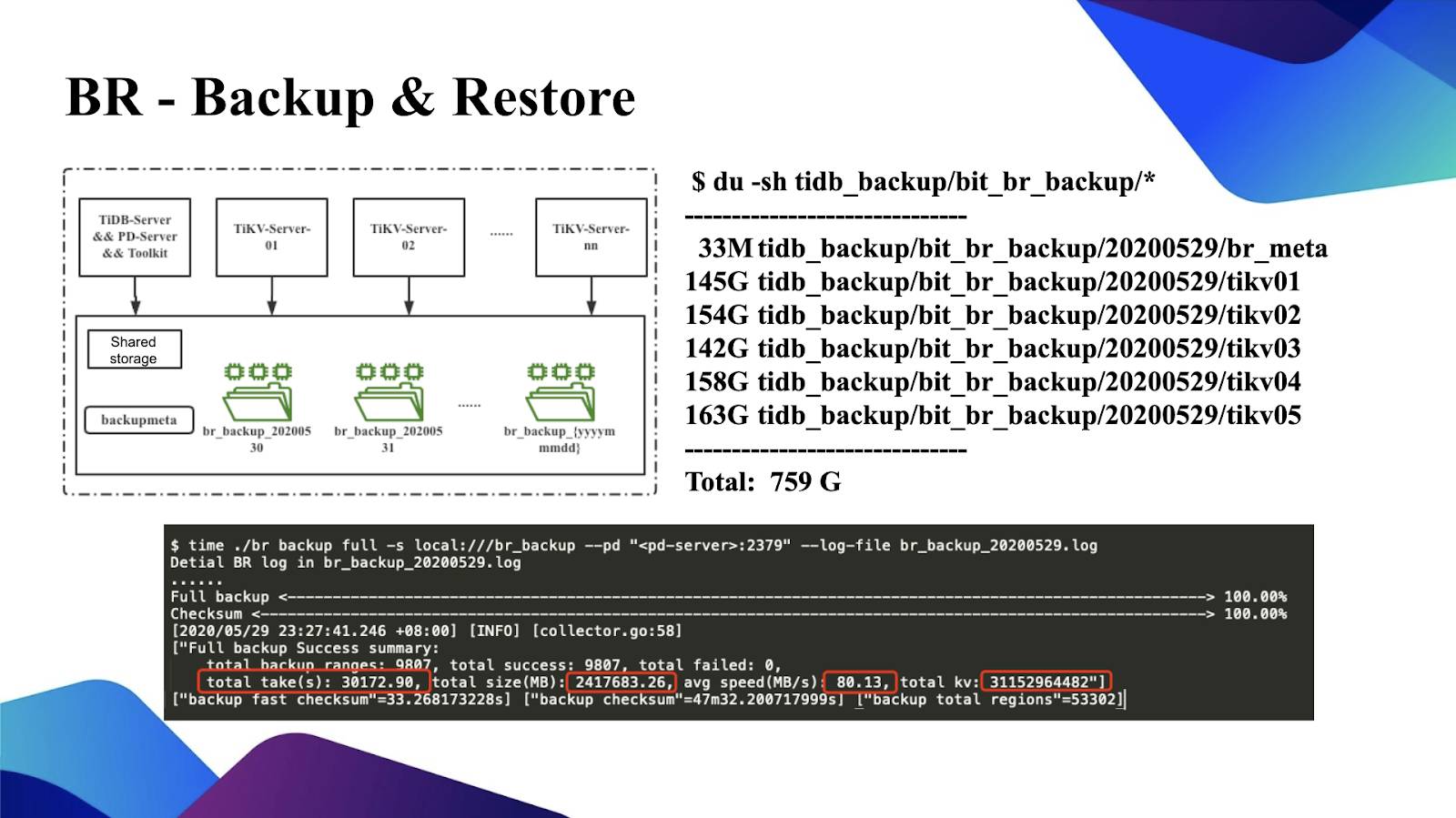 Backup & Restore