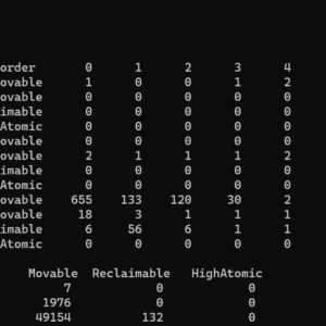 Linux Kernel vs. Memory Fragmentation (Part I) | PingCAP