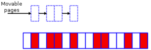 Linux Kernel vs. Memory Fragmentation (Part II) | PingCAP