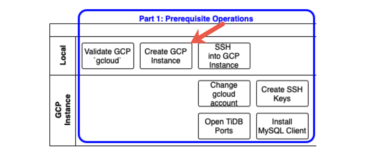 Create a GCP instance