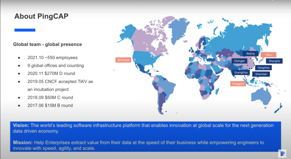 TiDB: Your Hybrid Transactional and Analytical Processing Database