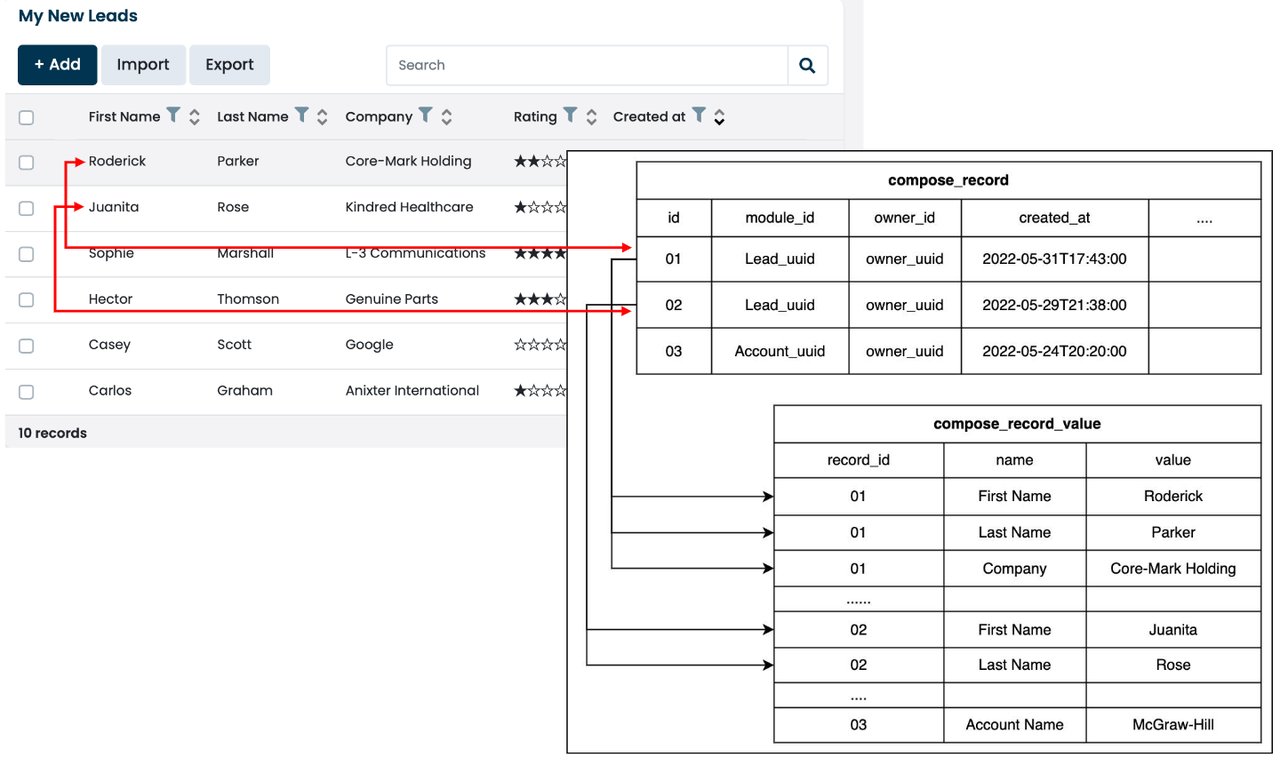 Speeding up a SaaS Platform by 5x in a Day without Changing the 