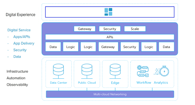 Distributed SQL Databases: An Introductory Guide