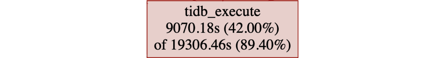 monitoring-metrics-relation-graph-parent-box