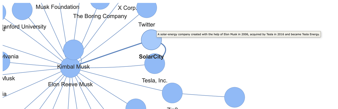 Show the graph using PyVis