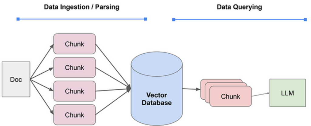 What is RAG - Retrieval Augmented Generation | PingCAP