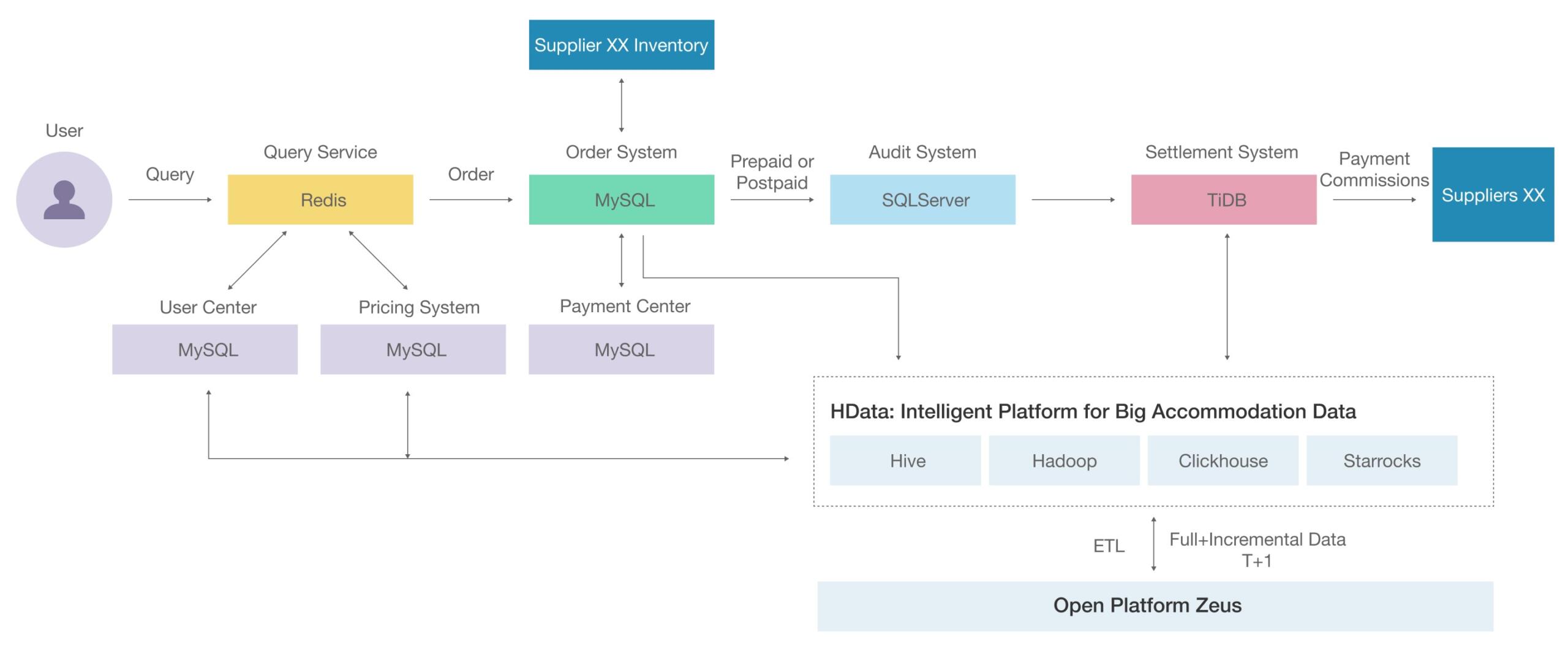 business process diagram