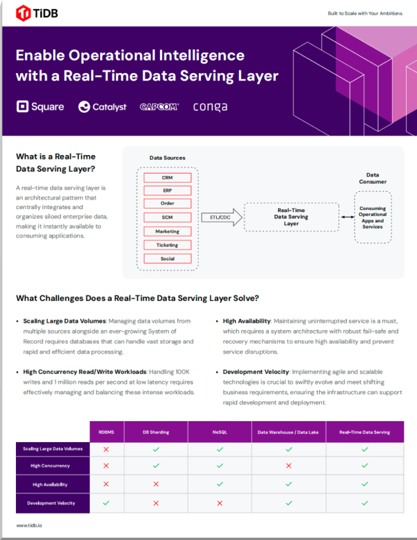 Enable Operational Intelligence Datasheet