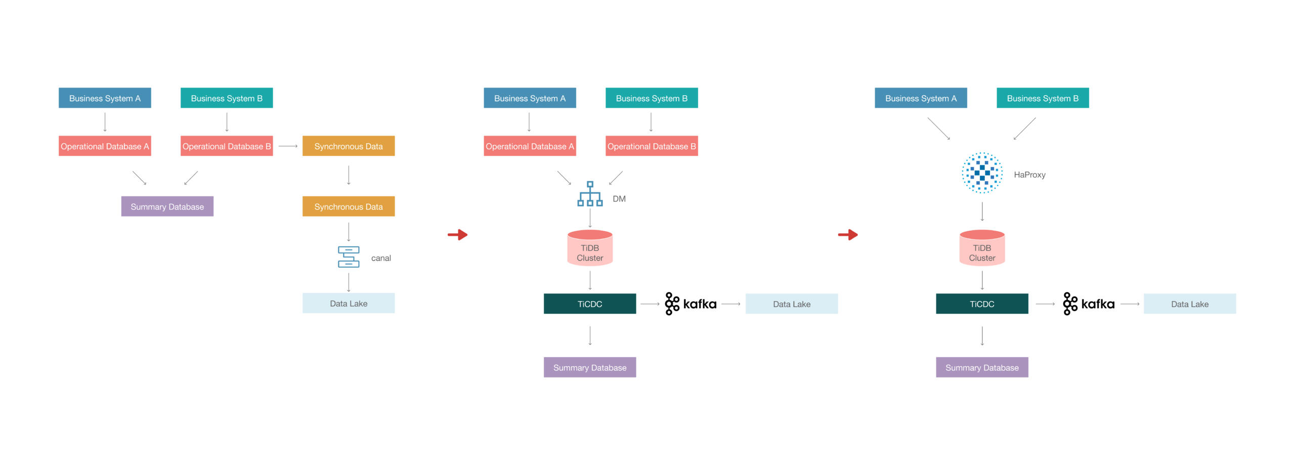 architecture_overview