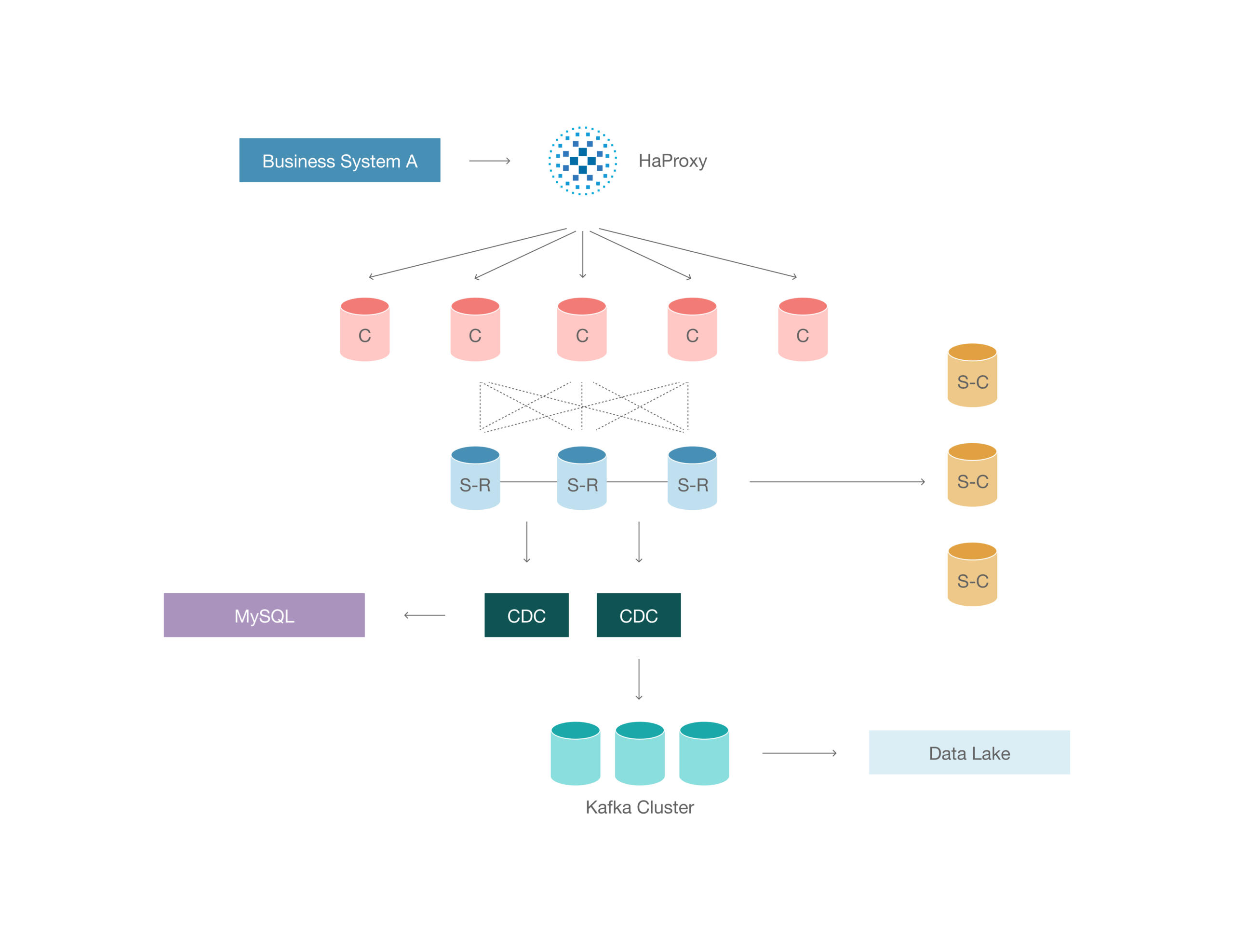 original_data_architecture
