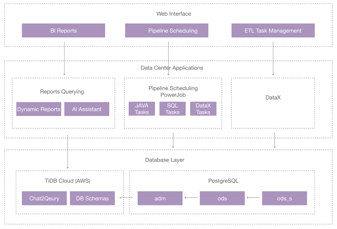 TOPRISM - Architecture