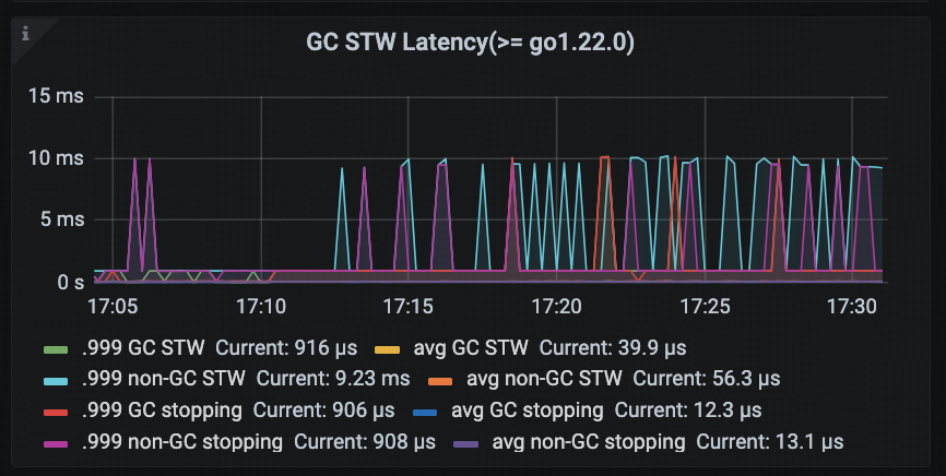 TiDB Runtime Dashboard