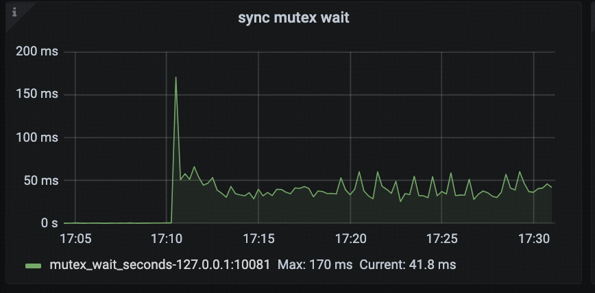 TiDB Runtime Dashboard