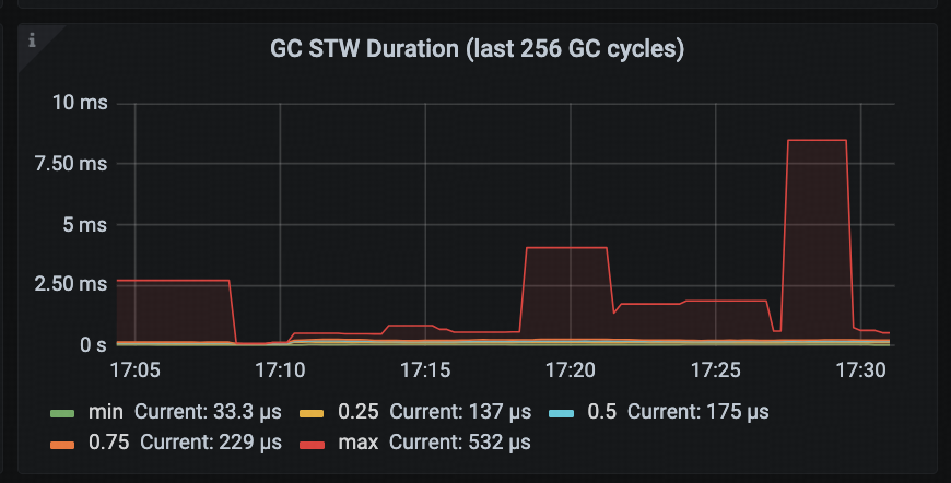 TiDB Runtime Dashboard
