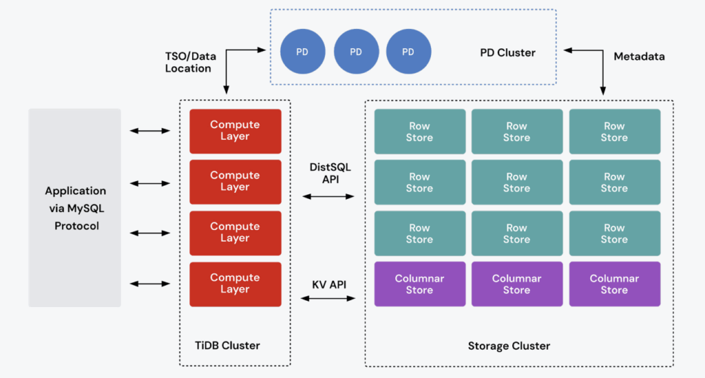 The Legacy SQL Time Bomb: How Distributed SQL Defuses Risks