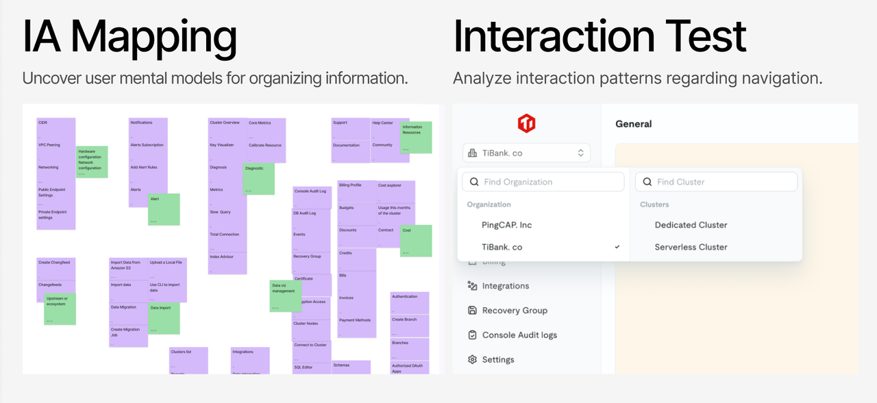 TiDB Cloud user research process.
