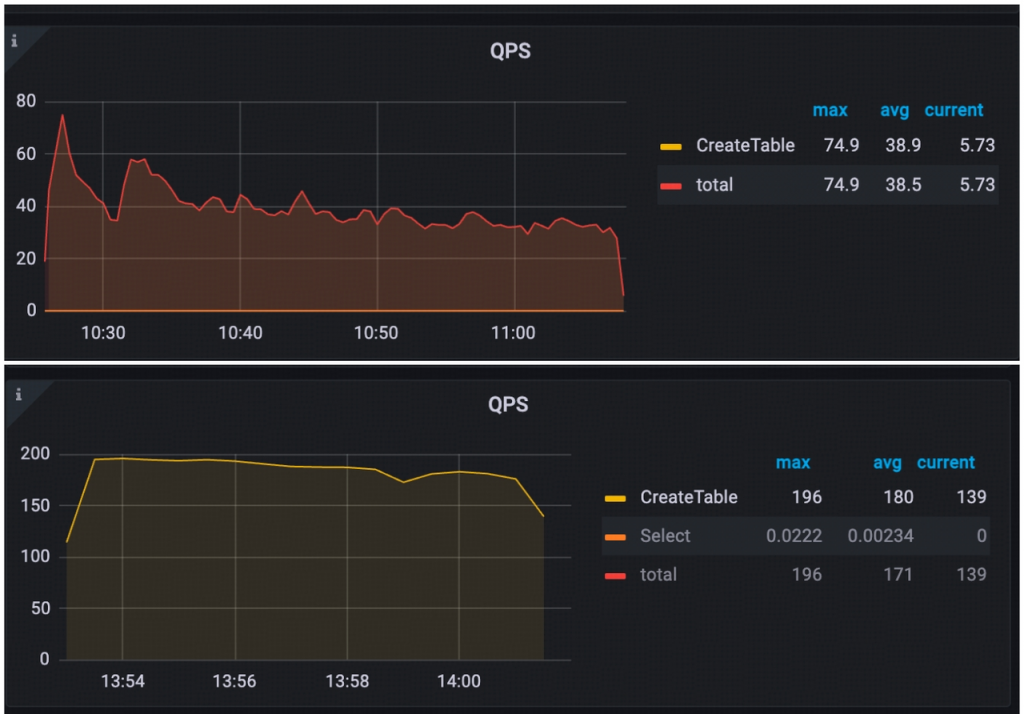 QPS in TiDB 8.2 and TiDB 8.3.