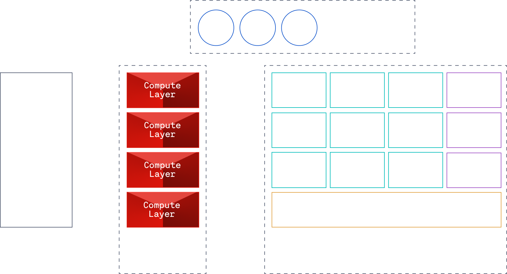 computer layer
