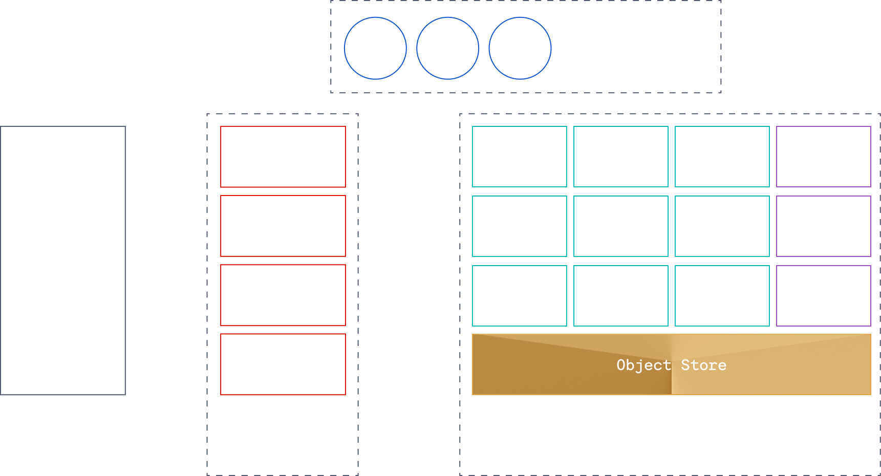 Object Store