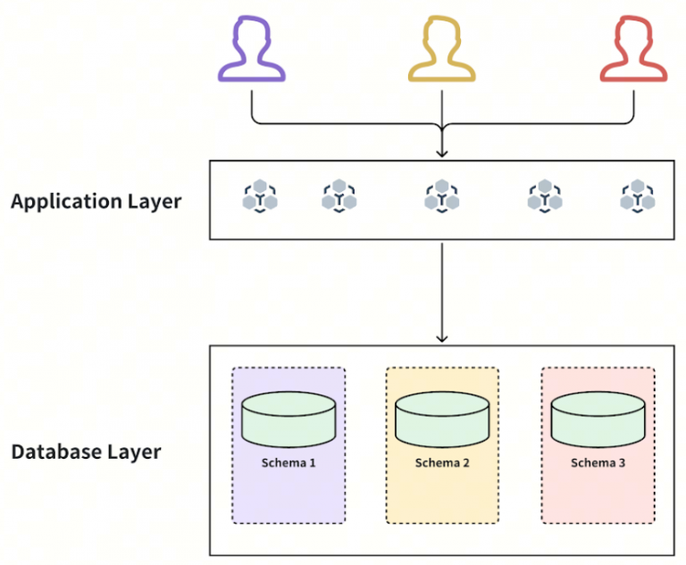 AI Agent Databases: TiDB's Evolution into a Scalable Solution