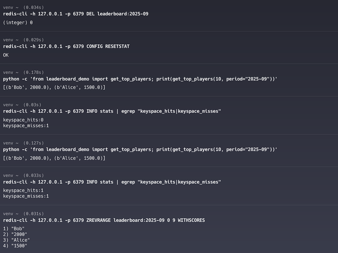 Cache miss and rehydration followed by a cache hit: the first get_top_players() call triggers a miss (keyspace_misses:1), repopulates Dragonfly from TiDB, and the second call immediately returns from cache (keyspace_hits:1).