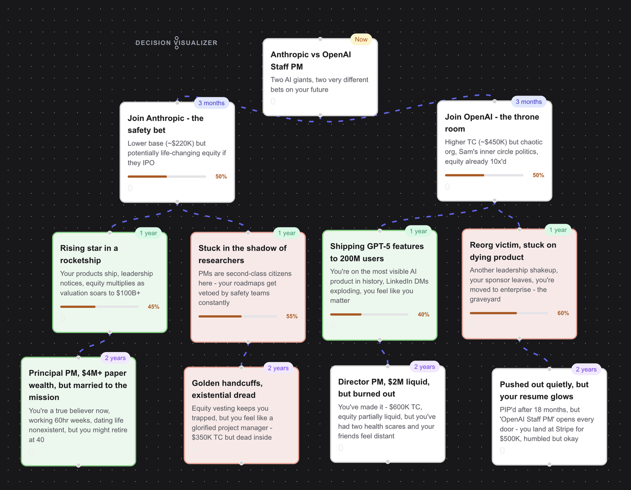 An image depicting Parallel Live, an AI-powered life simulator.