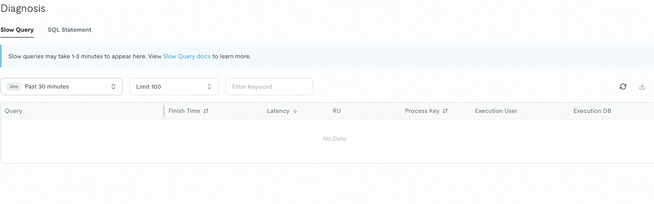 Slow Query and SQL Statement view in the TiDB Cloud console.
