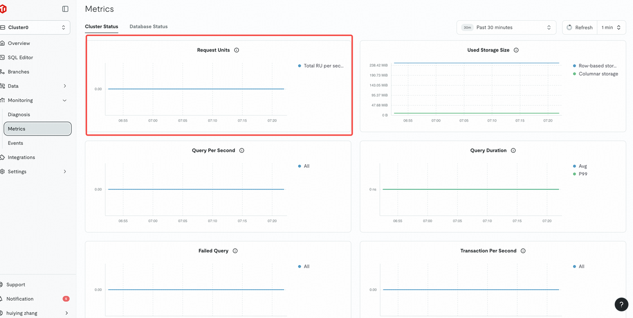 Understanding RU consumption in TiDB Cloud.