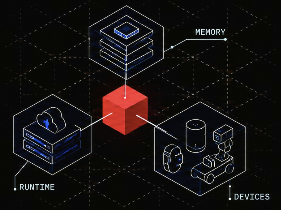 TiDB Hardware Agent Services architecture showing memory, runtime, and devices