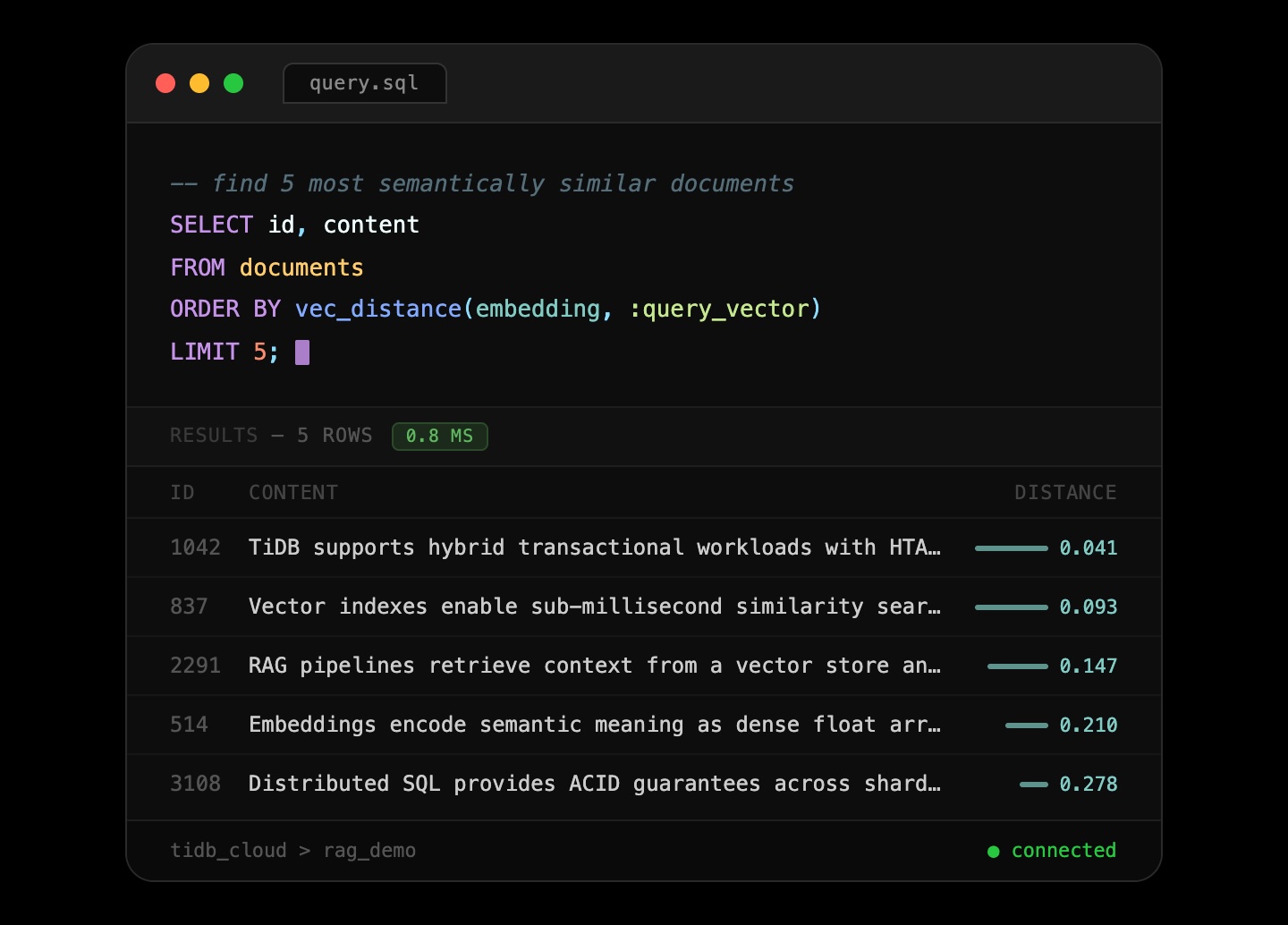 Semantic Search & RAG on TiDB | Vector Database